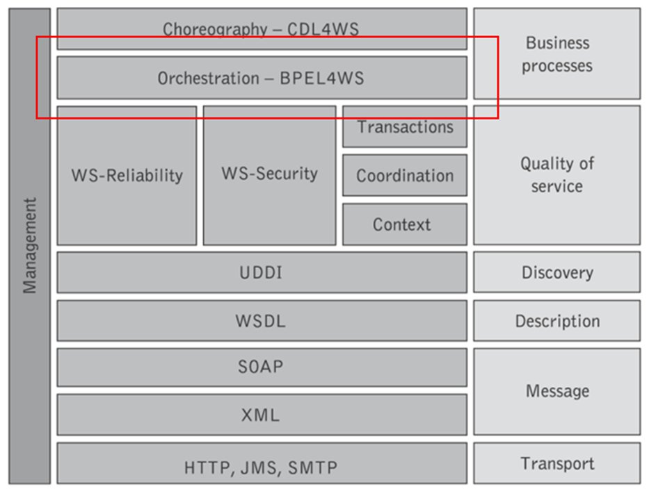 Make Friends & Share Our Knowledge: Business Process Execution Language ...