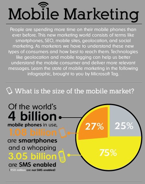 mobile marketing statistics 2020