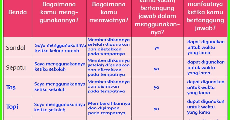 Kunci Jawaban Bahasa Sunda Kelas 6 Halaman 10 View Kunci Jawaban Kunci Jawaban Bahasa Sunda Kelas 6 Halaman 10 View Kunci Jawaban