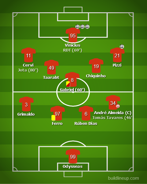 Benfica vs Marítimo - Liga NOS 2019/20 Benfica vs Marítimo - Liga NOS 2019/20