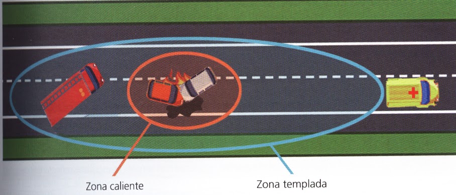 T CNICO EN EMERGENCIAS SANITARIAS ZONIFICACI N DEL LUGAR DEL SINIESTRO t-cnico-en-emergencias-sanitarias-zonificaci-n-del-lugar-del-siniestro