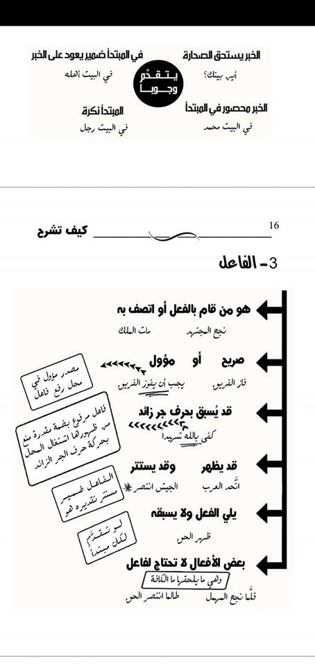 مراجعة المرفوعات والمنصوبات.. النحو البسيط للثانوية العامة أ/ علاء الصاوي