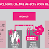 How Climate Change Affects Your Health #infographic