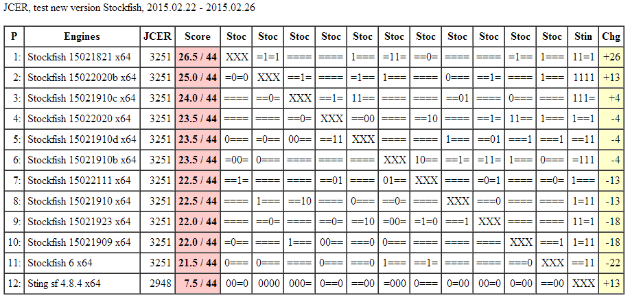 stockfish chess operating system stockfish chess operating system