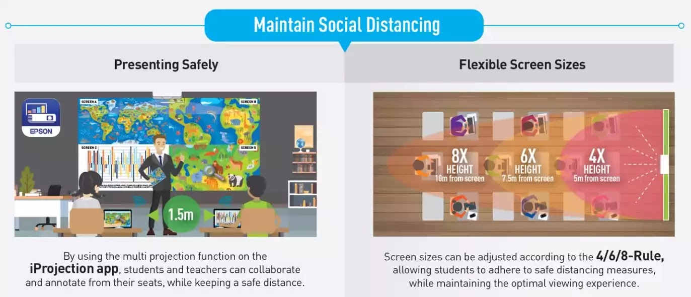 Maintaining Social Distancing Maintaining Social Distancing