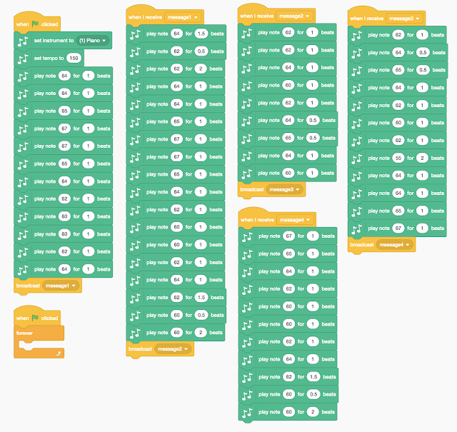 MakeTheBrainHappy Exploring the Music Instrument Digital Interface in