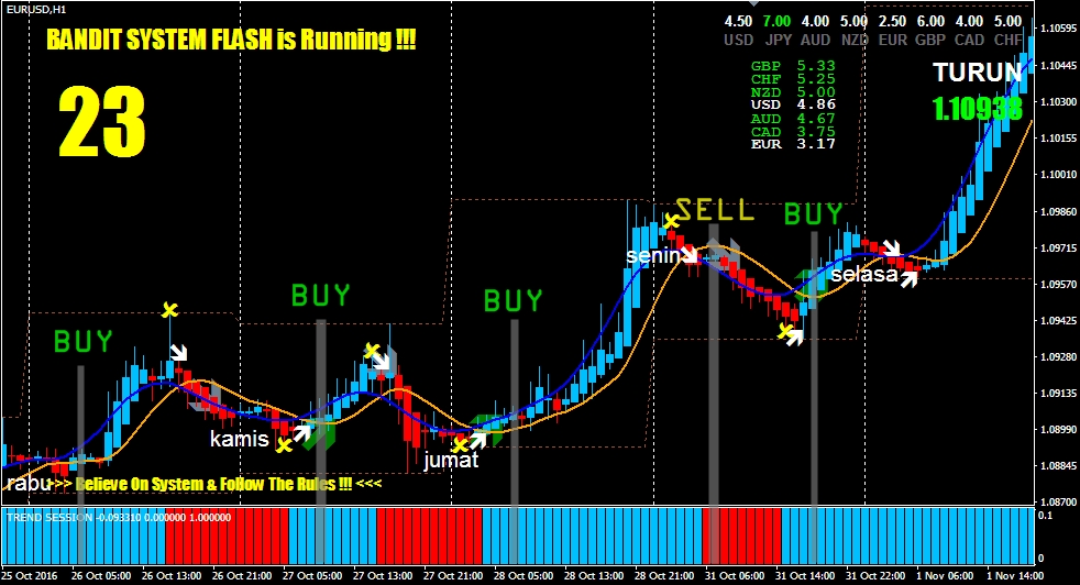Forex indicator free download