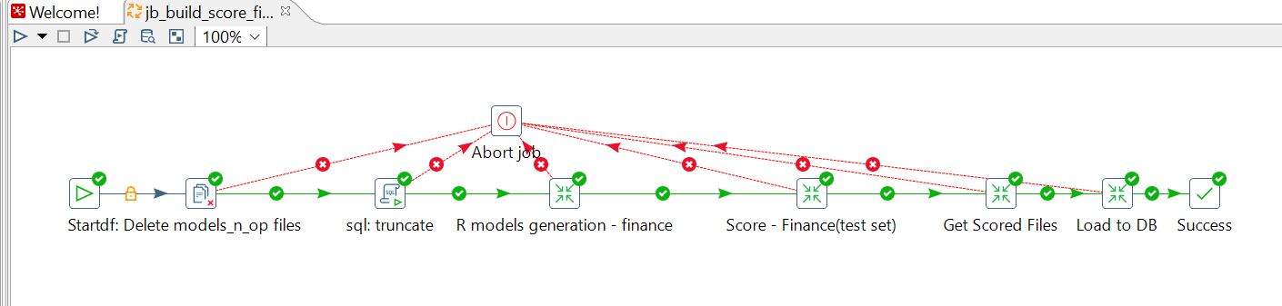 pentaho machine intelligence