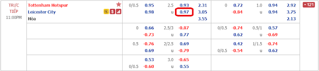 12BET Soi kèo Tottenham vs Leicester, 22h ngày 19/7 Totten