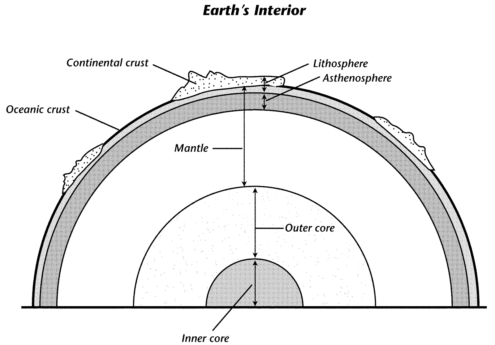 31 Earth S Layers Diagram To Label Labels Database