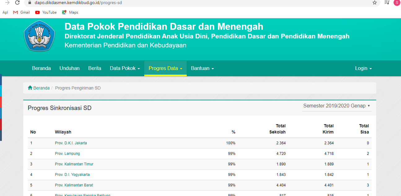 Cara Cek Progres SInkron Data Dapodik 2020