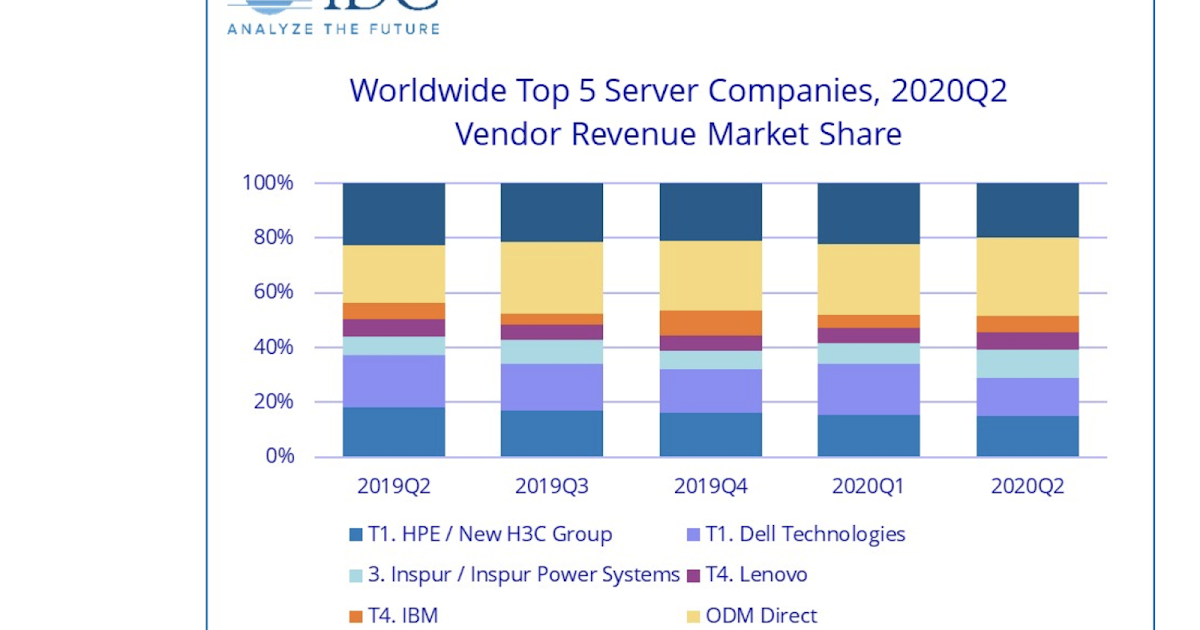 Vendors in mining erp. Телефоны idc. Idc. Idc это. International data corporation.