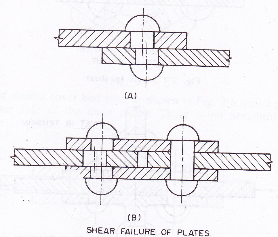 what is rivet joint in hindi