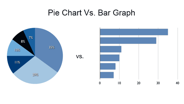 What's Wrong with using Pie Chart? - Visual Data 360 Community
