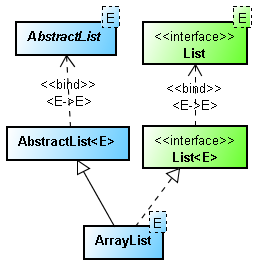 How to synchronize ArrayList in Java with Example