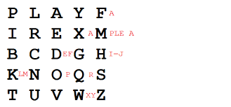 playfair cipher