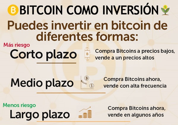 bitcoin como inversion