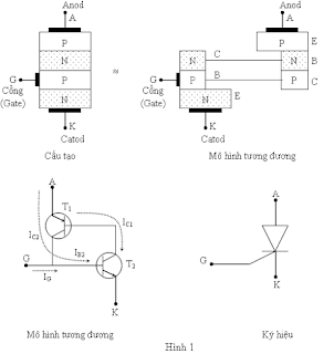 cách đo thyristor