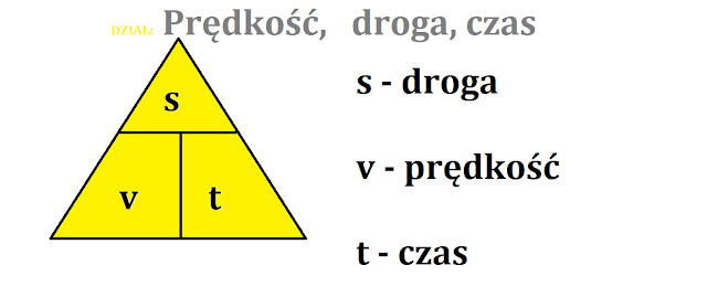 Wzory Na Czas Droge I Predkosc Szóstaki z SP4 liczą: Prędkość, droga, czas