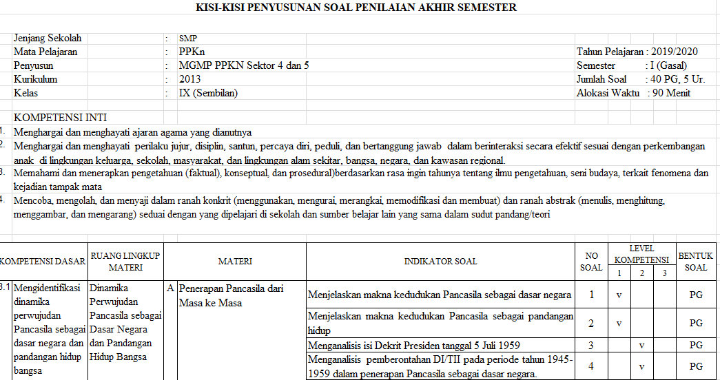 Download Kisi Kisi Soal Pkn Kls 9 Semester 1