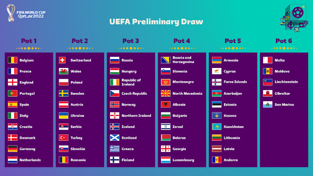 FIFA World Cup 2022 Qualification
