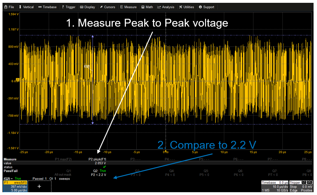 Test Happens Teledyne LeCroy Blog Automotive Compliance