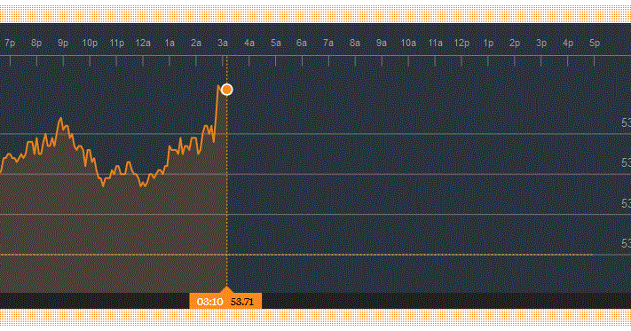Klfx forex
