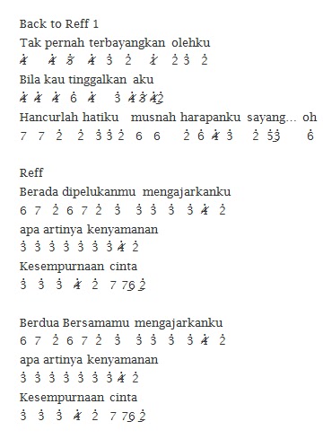 Not Angka Lagu Indonesia Raya Untuk Suling