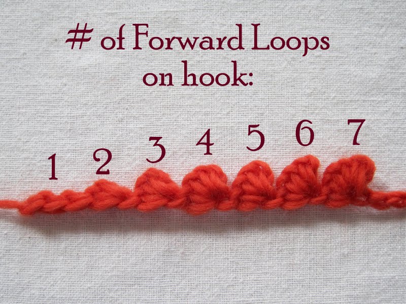 Mr. Micawber's Recipe for Happiness Forward Loop Chain an Alternative