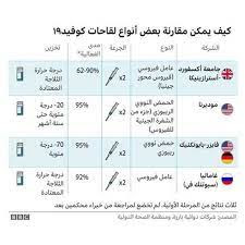 اسماء لقاحات كورونا في السعودية