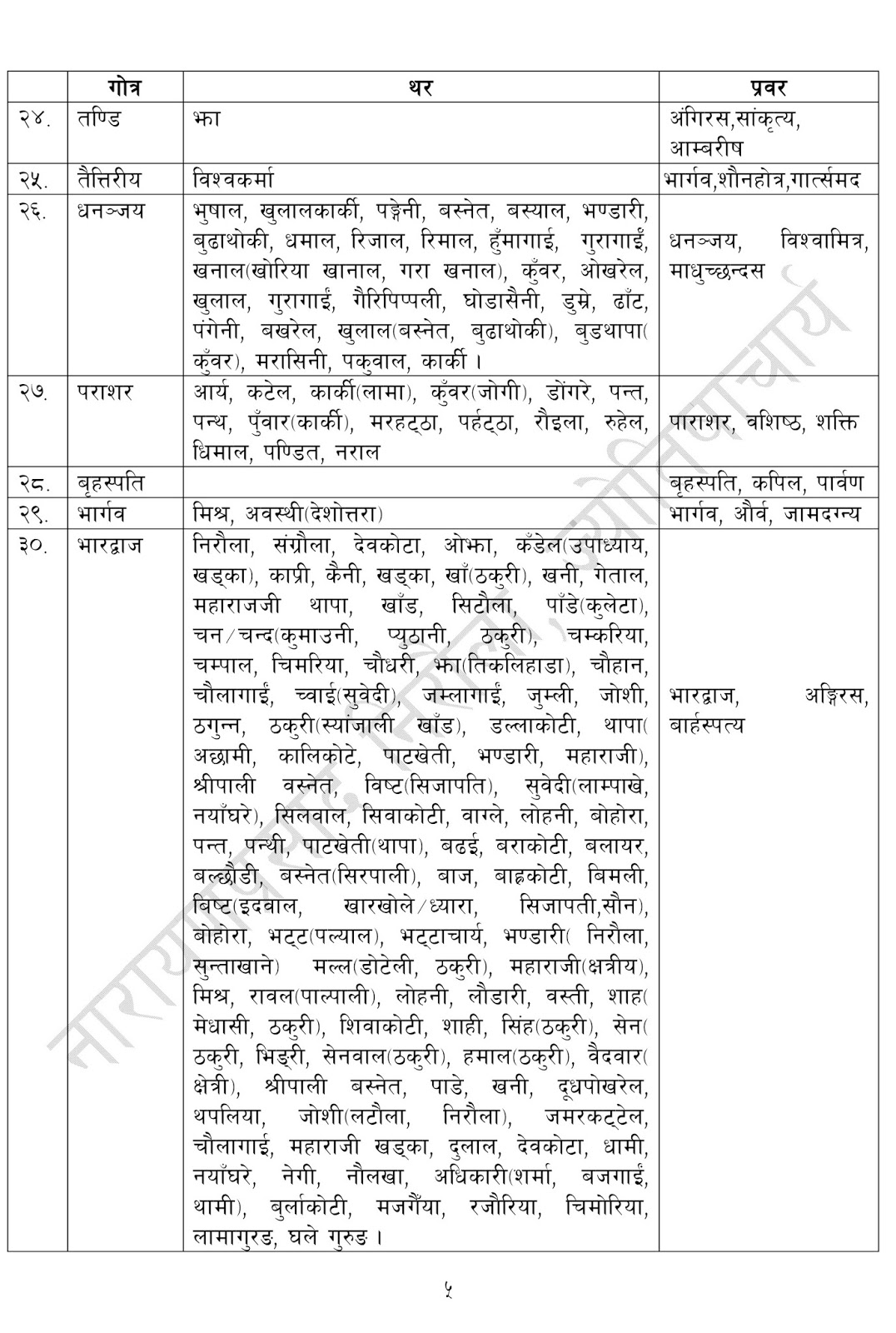 thar%2Bgotra%2Bprabar%2B%2540Narayan-4