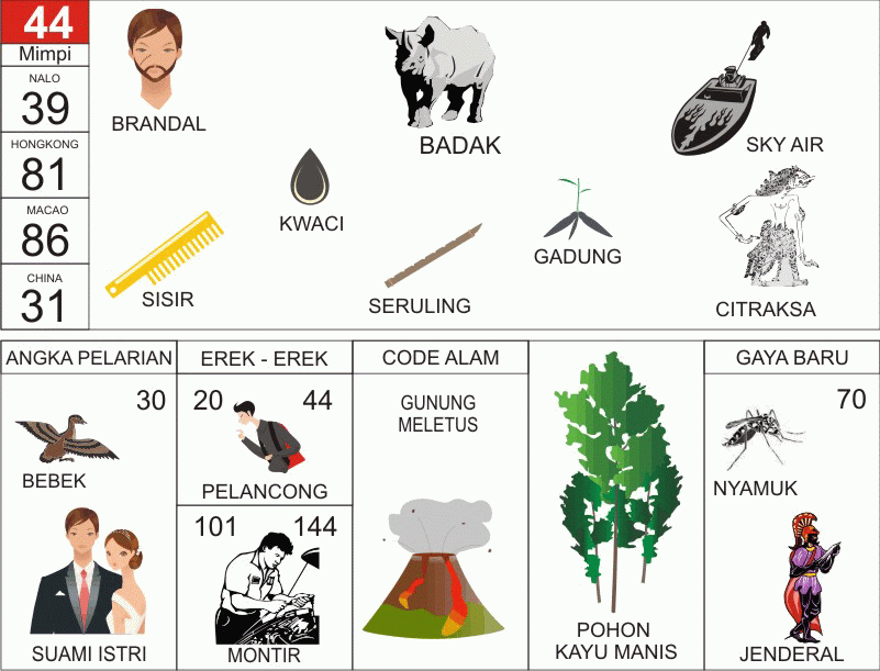 Buku Mimpi 2 Angka Bergambar Lengkap