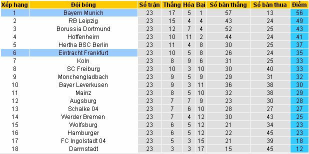 Soi kèo bóng đá chính xác  Bayern Munich vs Frankfurt (21h30 ngày 11/3/2017) Bayern%2BMunich4