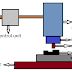 协调测量机（CMM）：结构，工作和类型