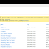 SharePoint Online: PowerShell to Break Permission Inheritance of a Folder