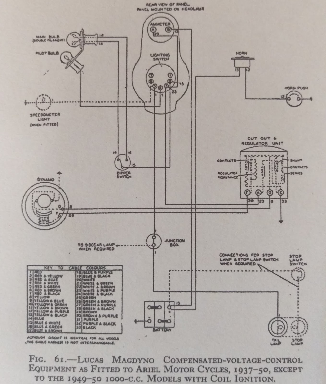 Amelia Squariel: Motorcycle Wiring