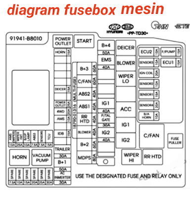 diagram sekring fusebox HYUNDAI SANTA FE 2015-2016