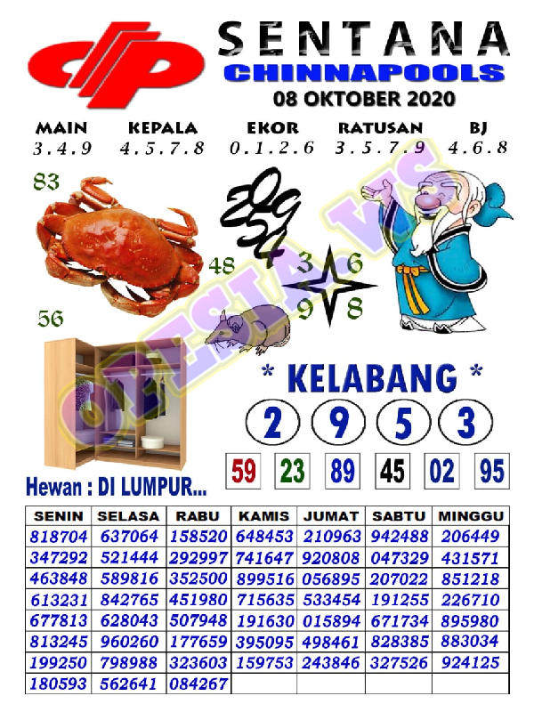 1 New Message Kode Syair Sydney 8 Oktober 2020 Forum Syair Togel Hongkong Singapura Sydney