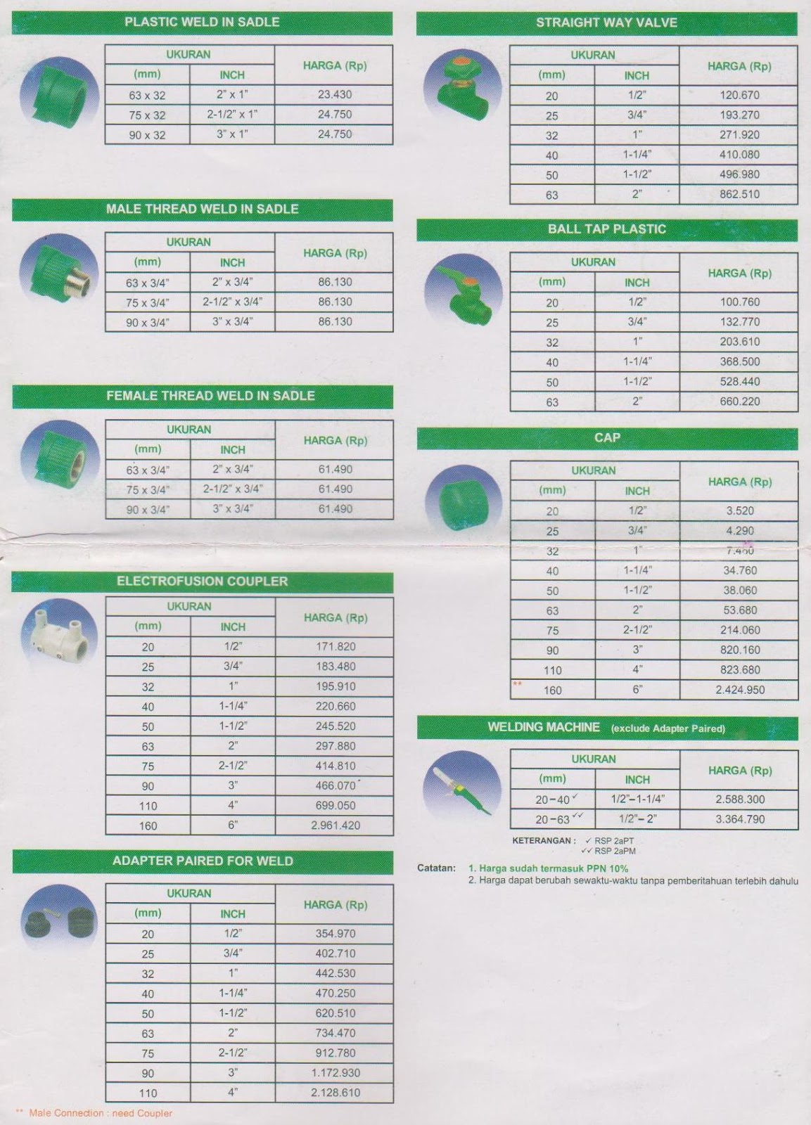 Pipa PPR Rucika Green (Wavin Tigris): PRICE LIST PIPA PPR WAVIN TIGRIS