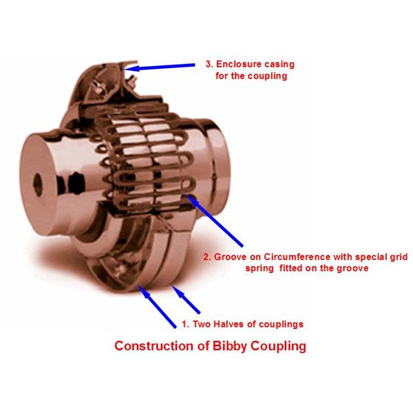 Types of Flexible Coupling Bibby Resilient Couplings