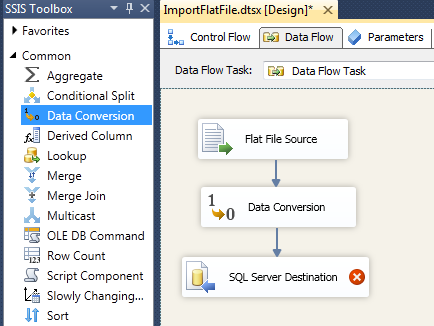 Data Conversion Transformation in SSIS - IT Developer Zone