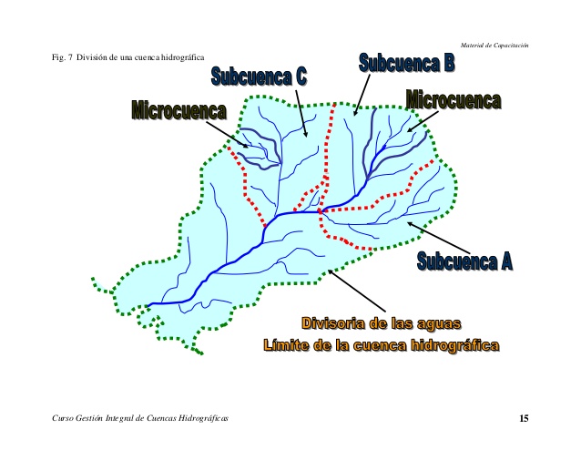 Cuenca Hidrografica GestiÓn De Cuencas HidrogrÁficas
