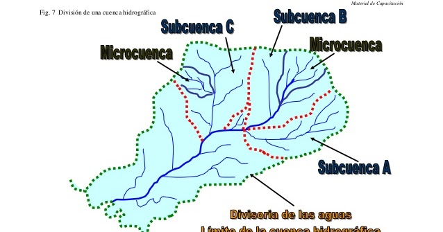 cuenca hidrografica GESTIÓN DE CUENCAS HIDROGRÁFICAS