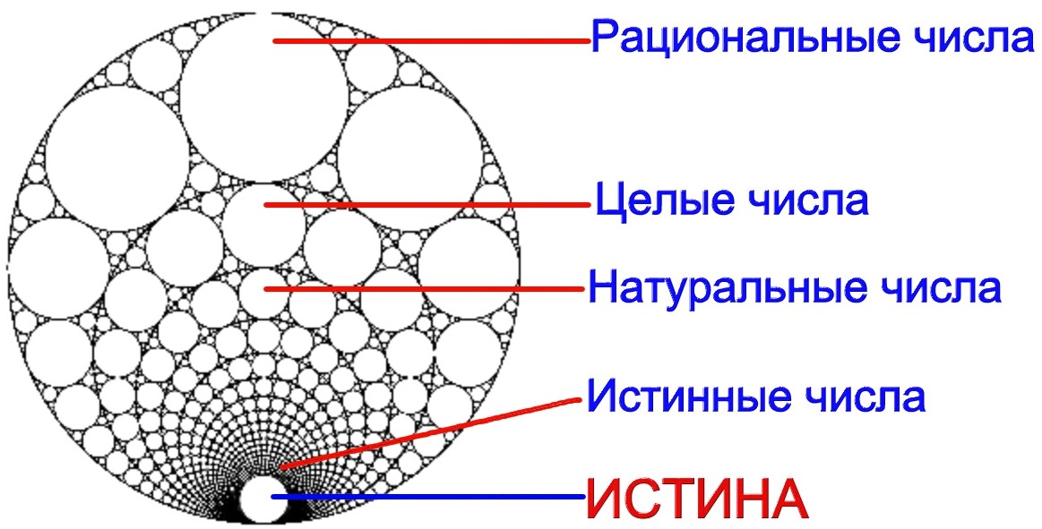 количество истинный. точность подсчета подсчета запасов формула. приближенное значение числа. как найти истинную плотность материала. для какого из приведённых чисел истинно высказывание не.