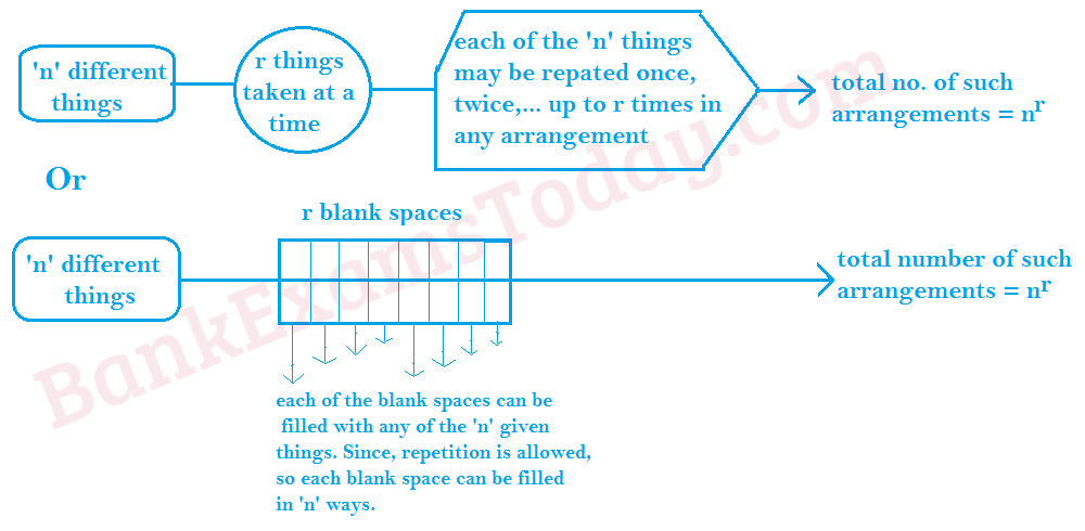 Arrangement with repetition formula