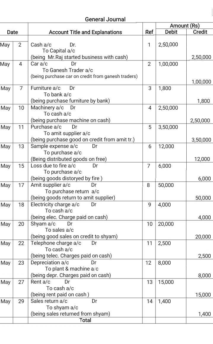 What is a Journal Entry ? For Beginners Simple introduction