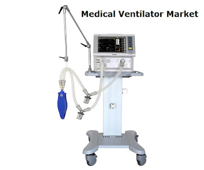 Medical Ventilator Market