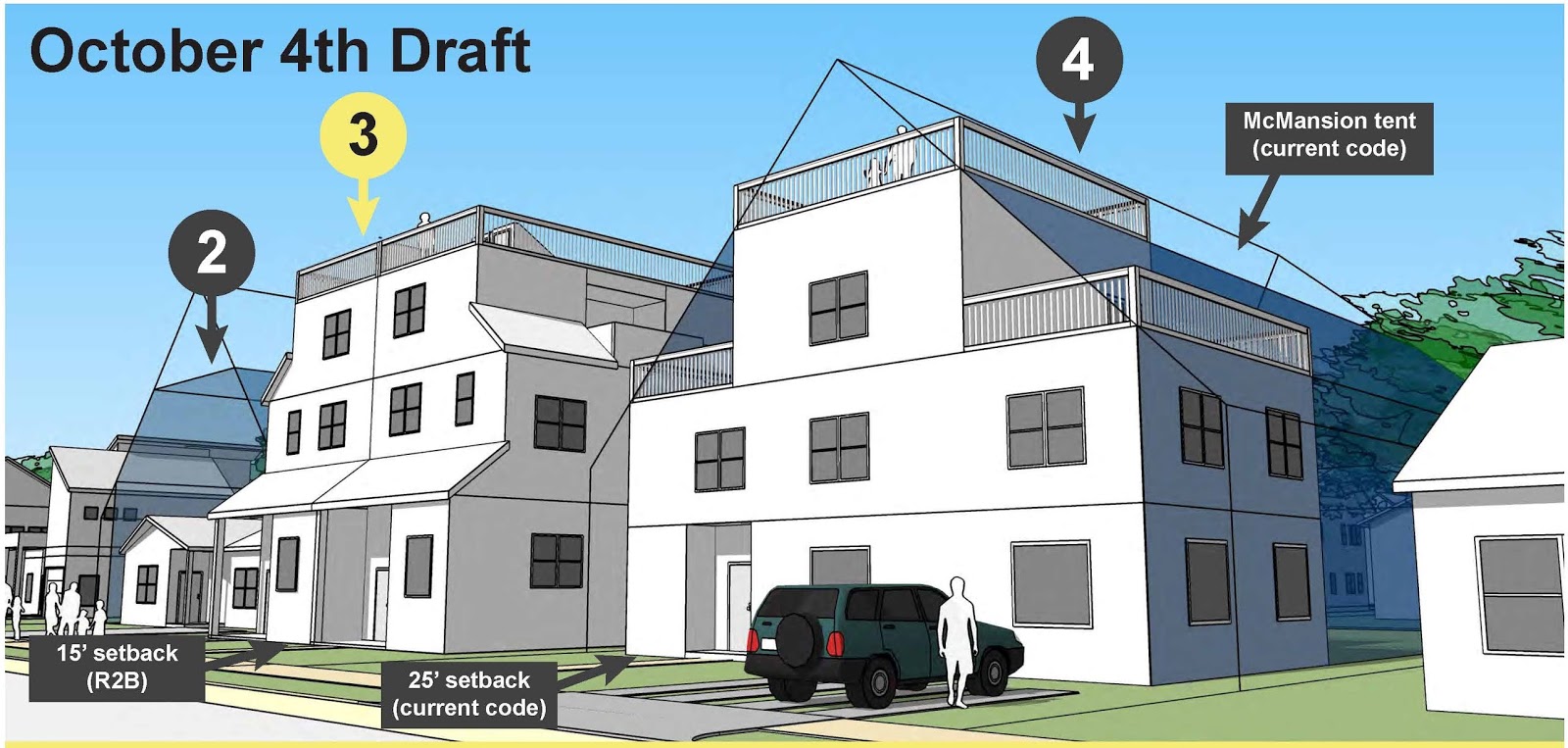 Breaking down the City's modeling Part 2, R2 zones