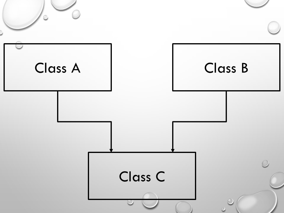 Inheritance in C++