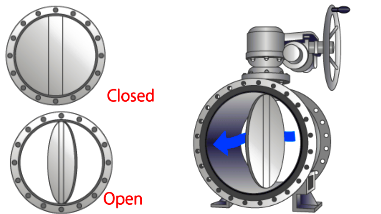Butterfly Valves Applications advantages and disadvantages